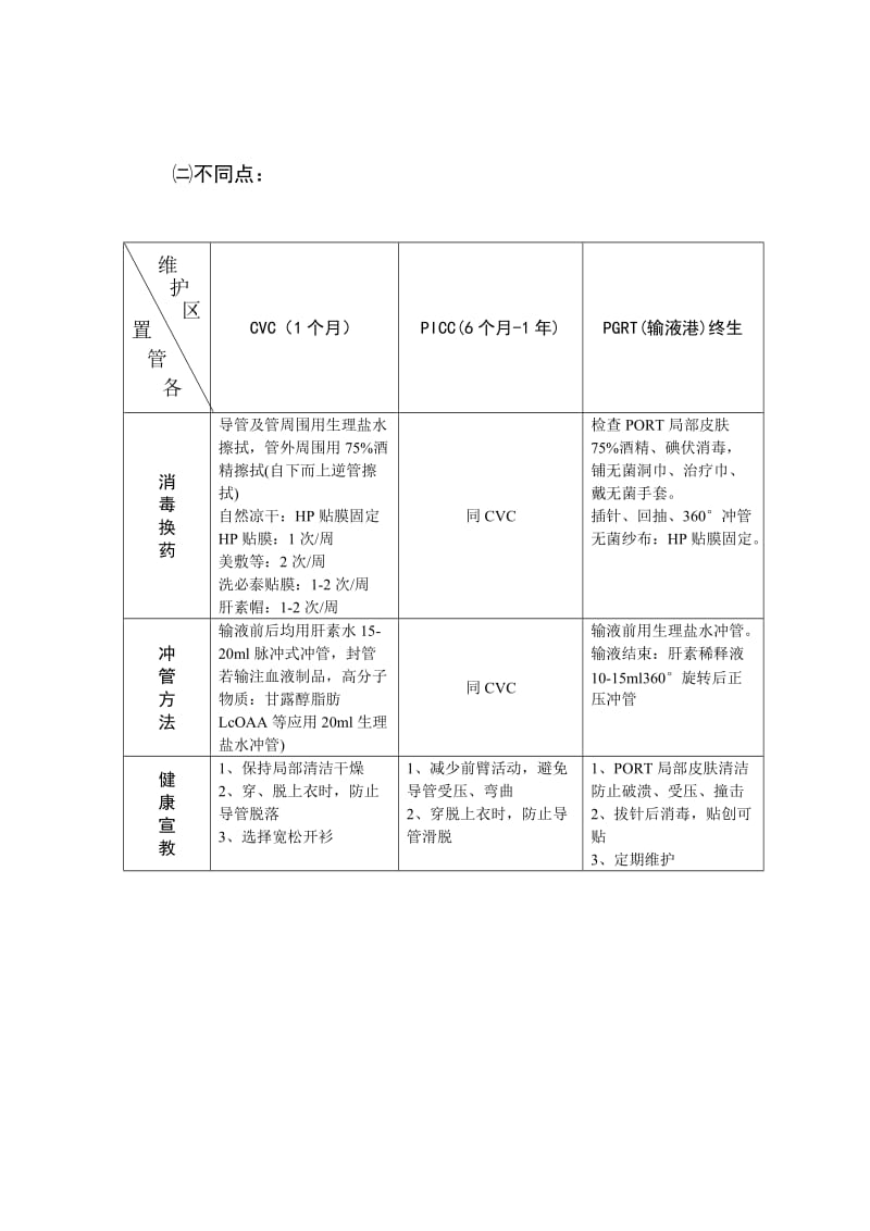 深静脉置管的维护.doc_第3页