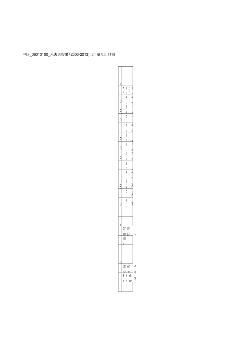 中国_08013100_未去壳腰果(20032013)出口量及出口额.doc_第1页