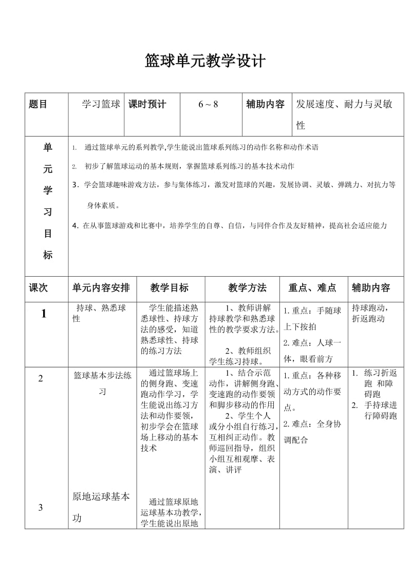 篮球单元教学设计.doc_第1页