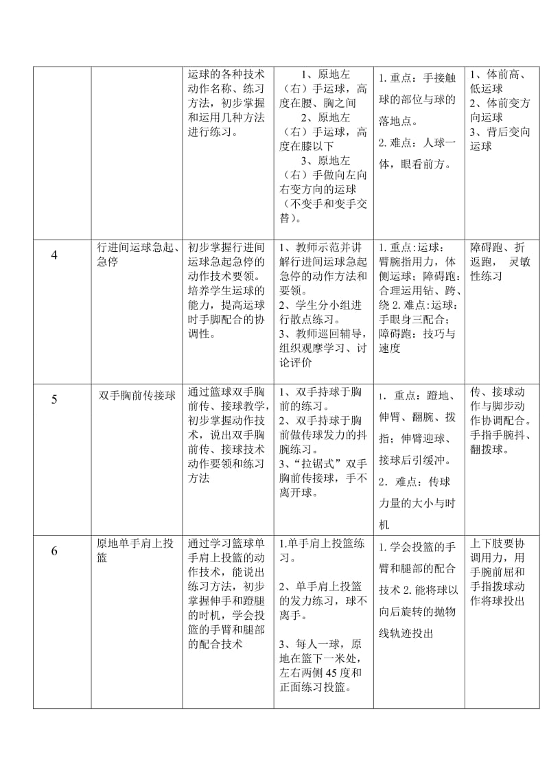 篮球单元教学设计.doc_第2页