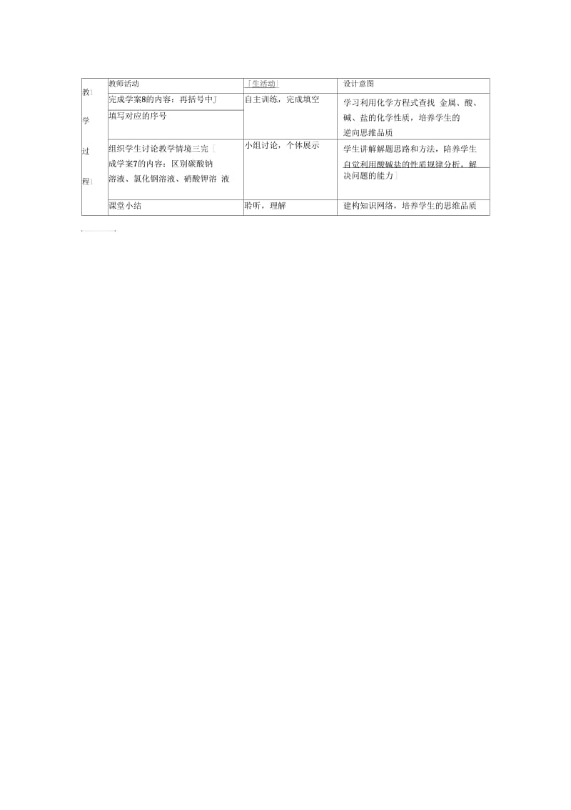 化学人教版九年级下册金属、酸、碱、盐化学性质及应用.docx_第2页