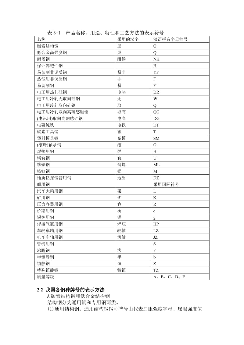 有关钢的基本知识.doc_第3页