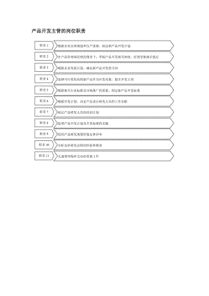 保险行业-产品开发主管岗位职责说明书.doc
