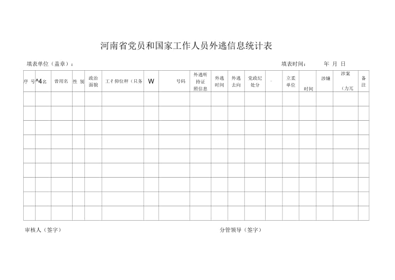 河南省党员和国家工作人员失联信息统计表.docx_第2页