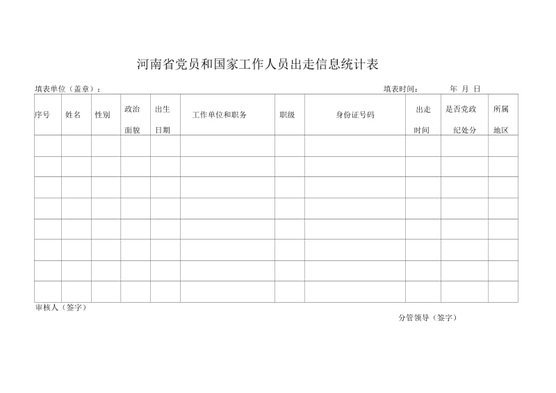 河南省党员和国家工作人员失联信息统计表.docx_第3页