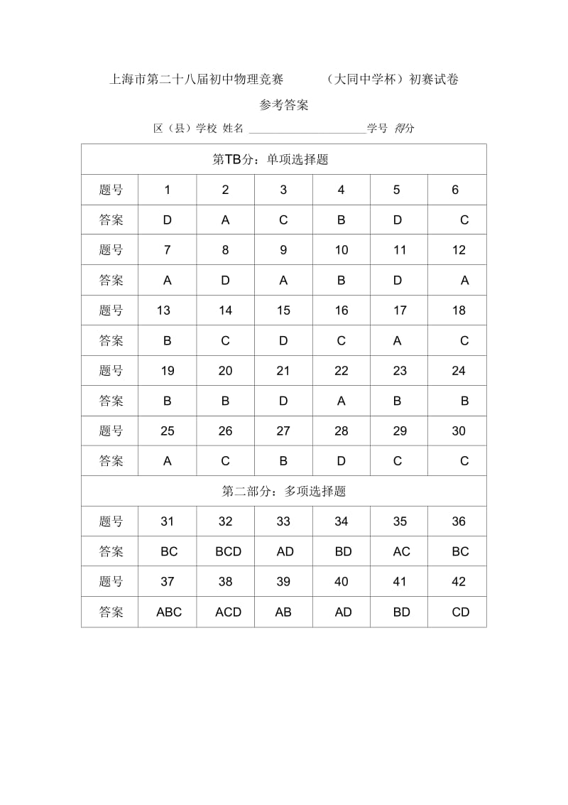 第28届大同杯初赛(2014年)-解析.docx_第1页