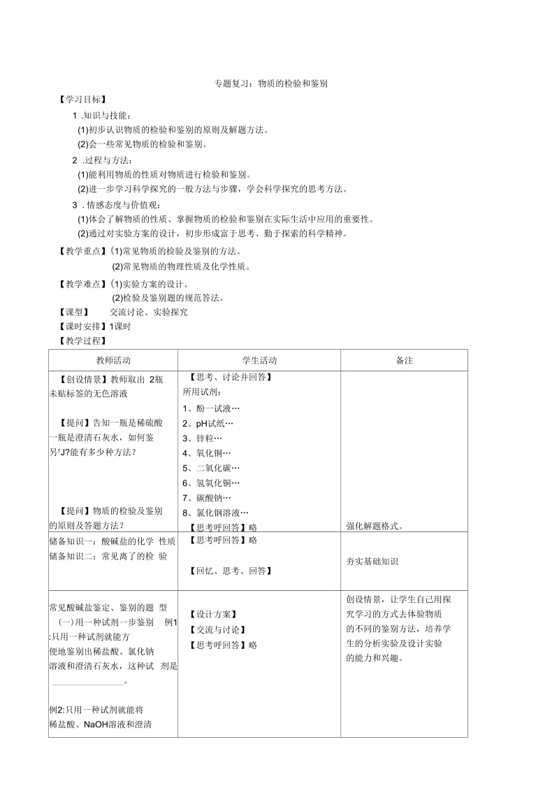 化学人教版九年级下册专题复习：物质的检验与鉴别.docx_第1页