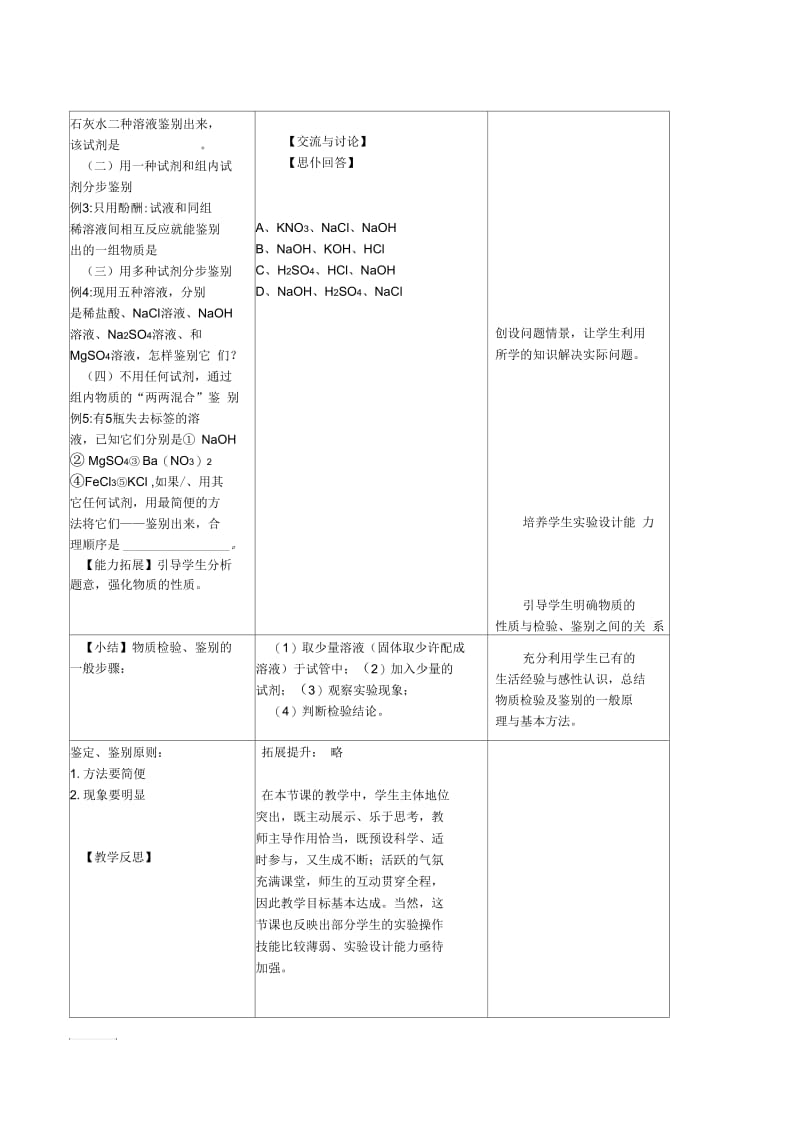 化学人教版九年级下册专题复习：物质的检验与鉴别.docx_第2页