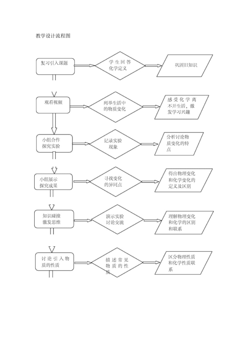 化学人教版九年级上册物质的变化和性质.docx_第2页