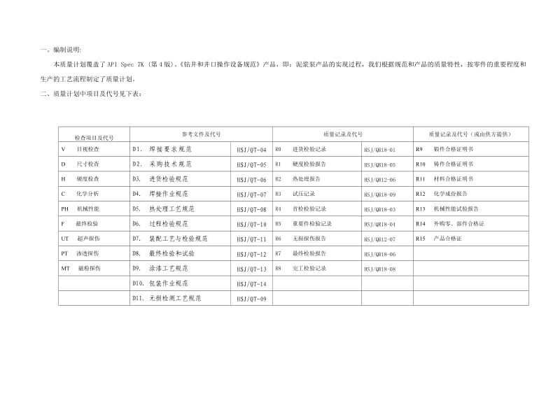 生产质量计划封面.doc_第2页