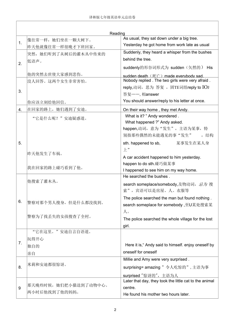 译林版七年级英语下学期单元知识总结卷U5-6.docx_第2页