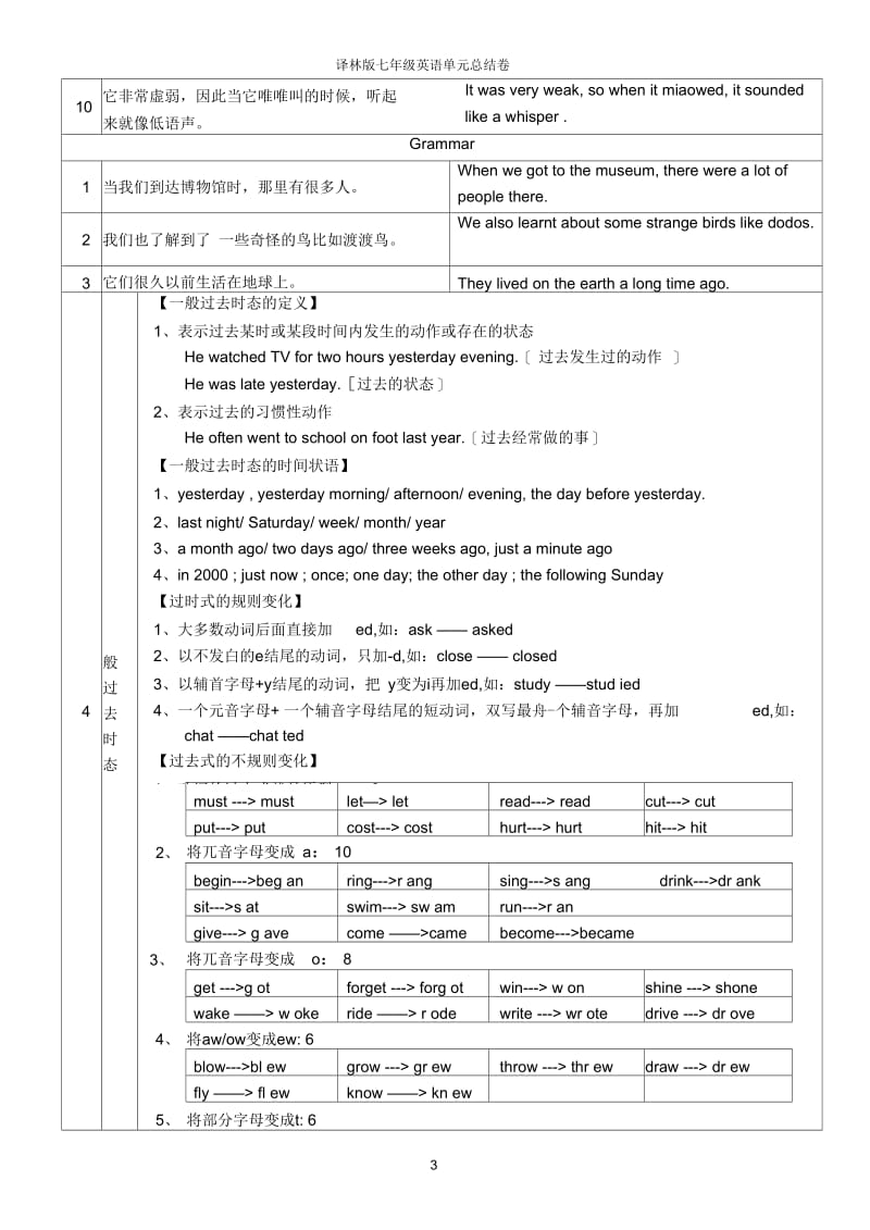 译林版七年级英语下学期单元知识总结卷U5-6.docx_第3页