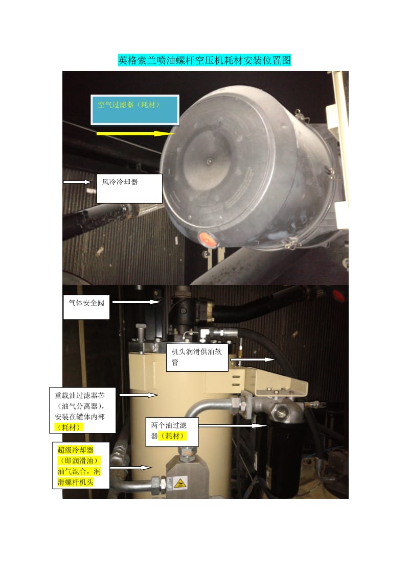英格索兰喷油螺杆空压机耗材安装位置图.docx_第1页