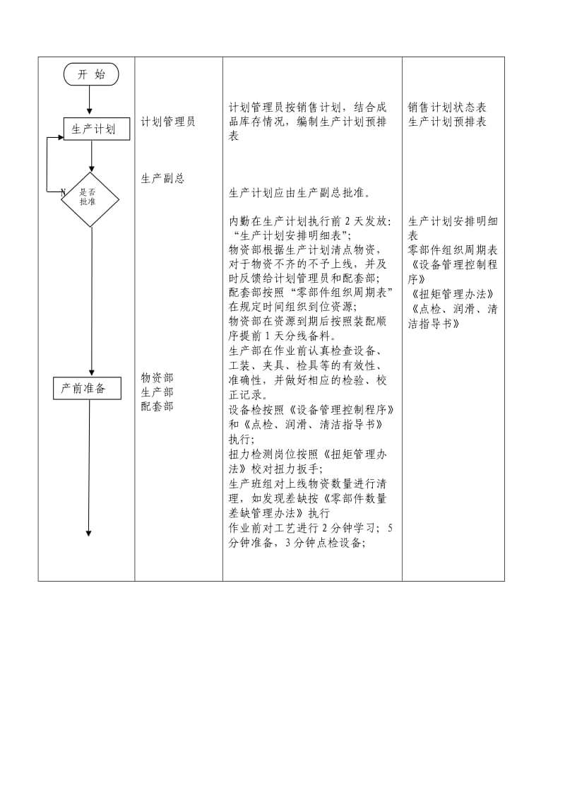 装配作业控制程序.doc_第2页