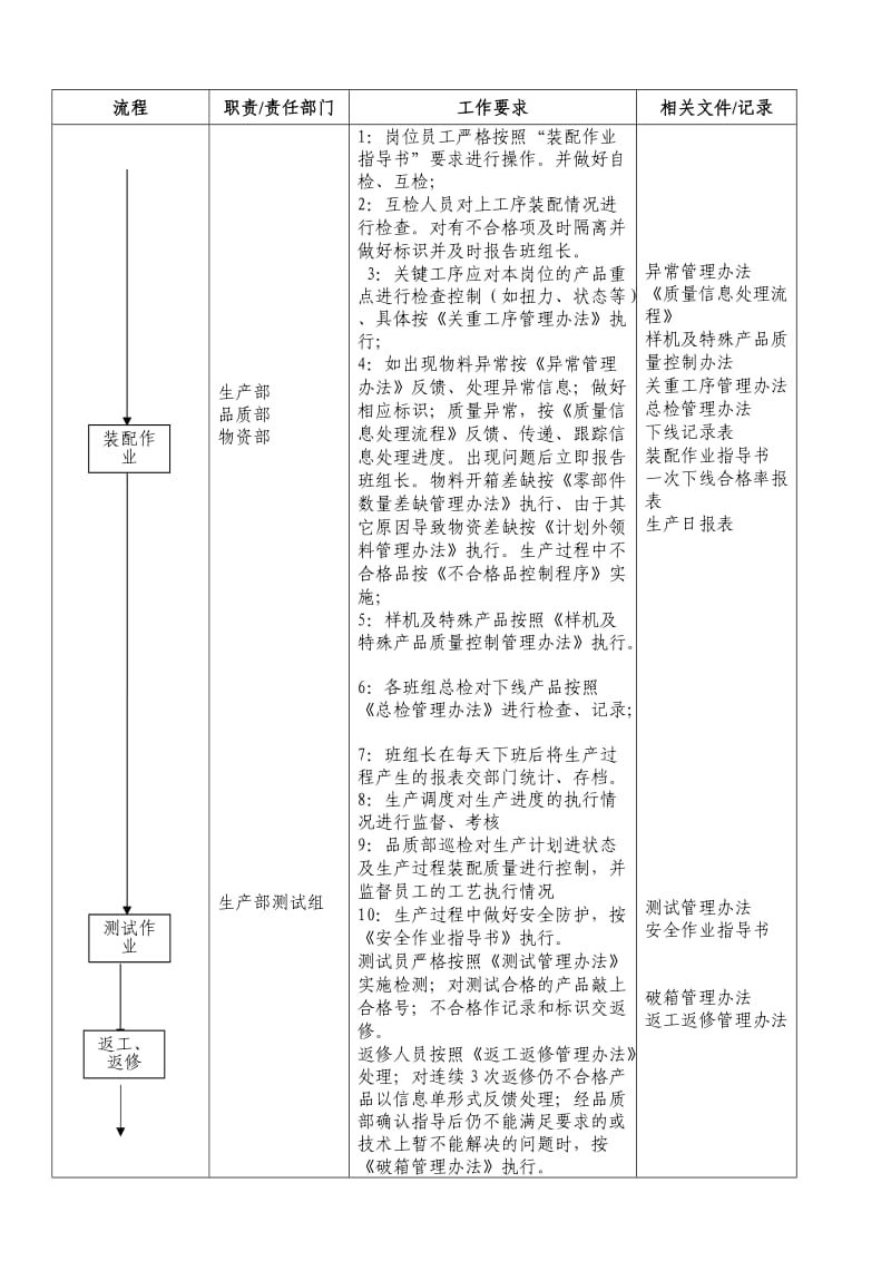 装配作业控制程序.doc_第3页