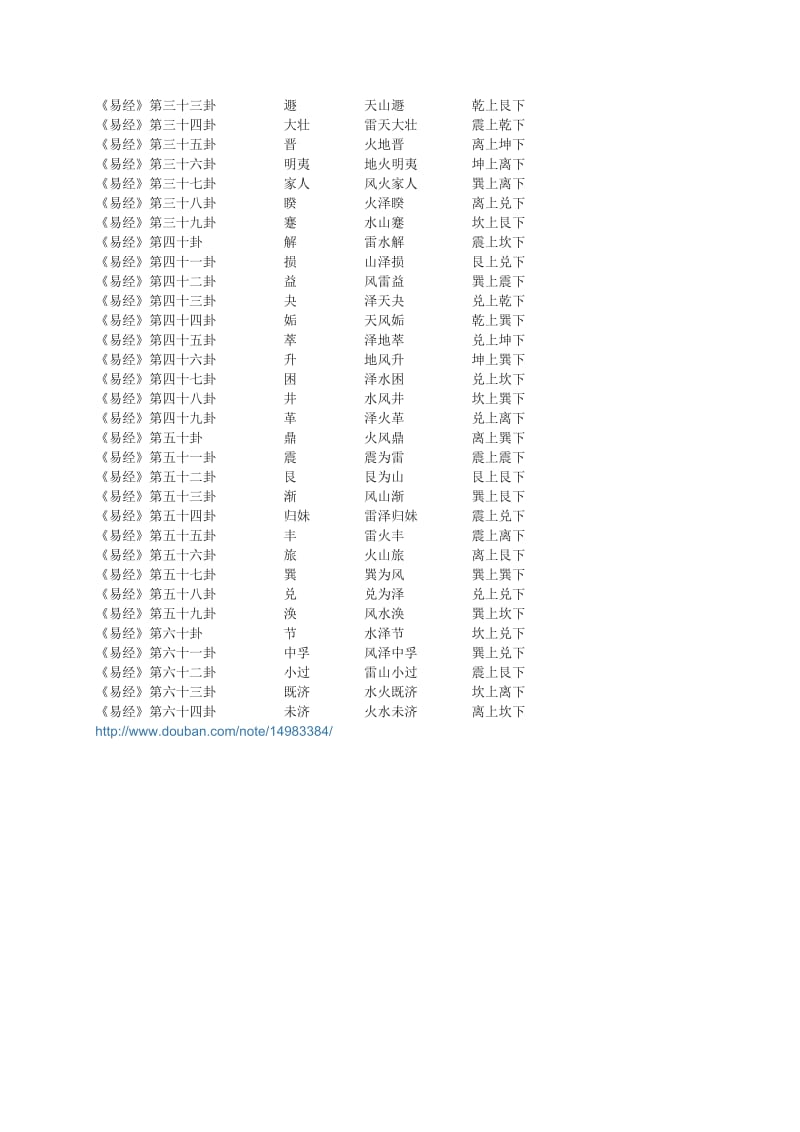 背诵六十四卦卦名.doc_第3页