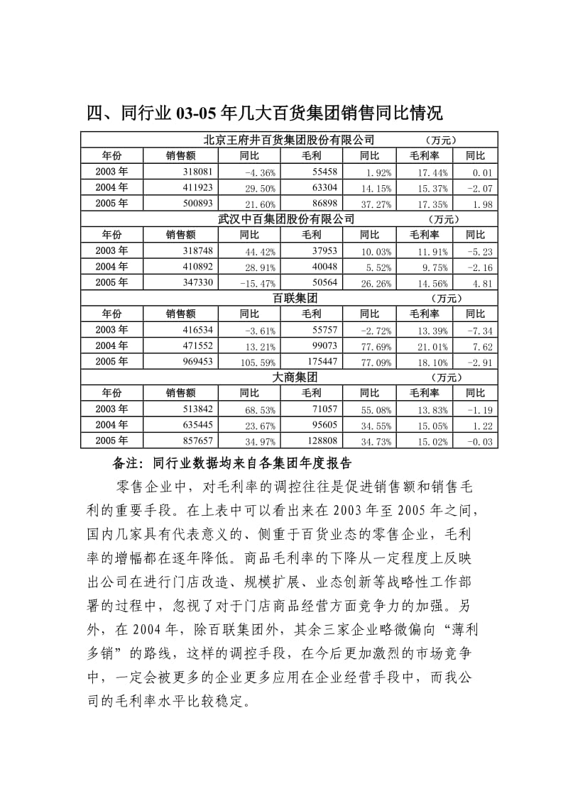 销售数据对比简析.doc_第2页