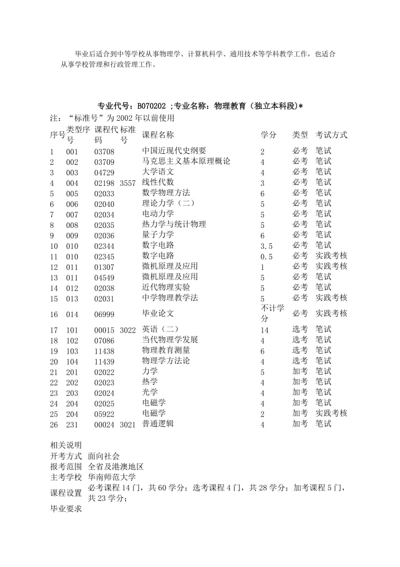 物理教育专业介绍.doc_第2页