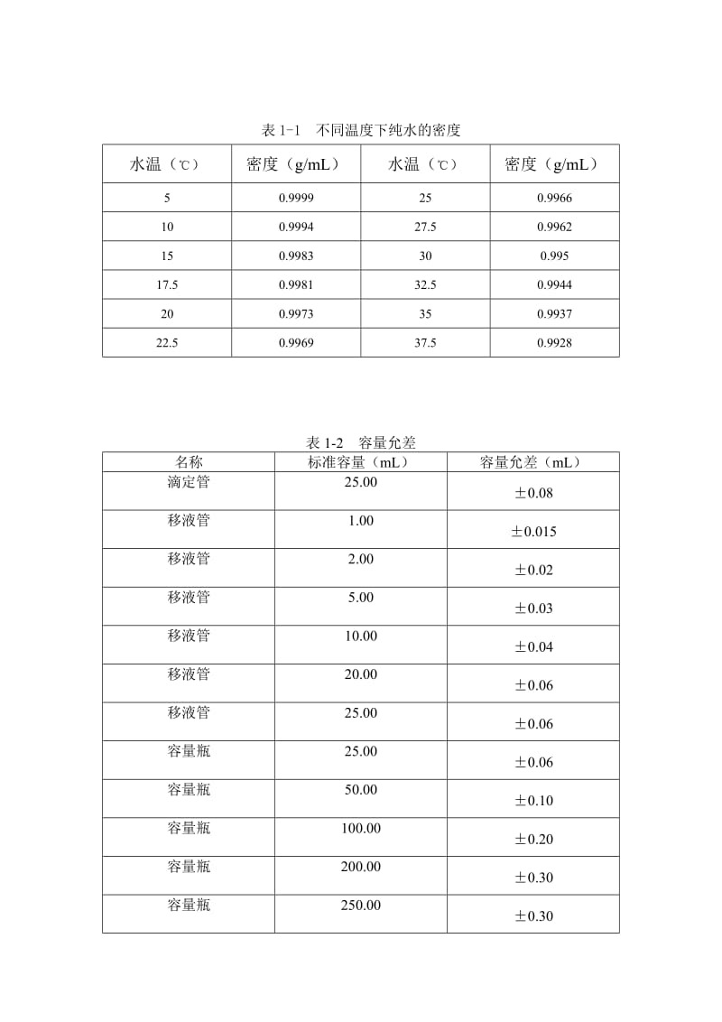 玻璃仪器内校规程.doc_第3页