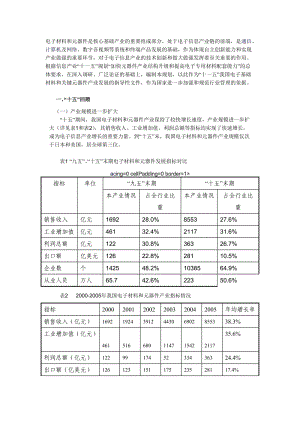 电子材料和元器件是核心基础产业的重要组成部分.doc