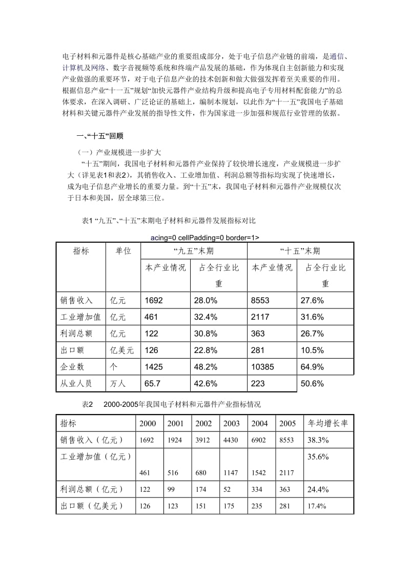 电子材料和元器件是核心基础产业的重要组成部分.doc_第1页