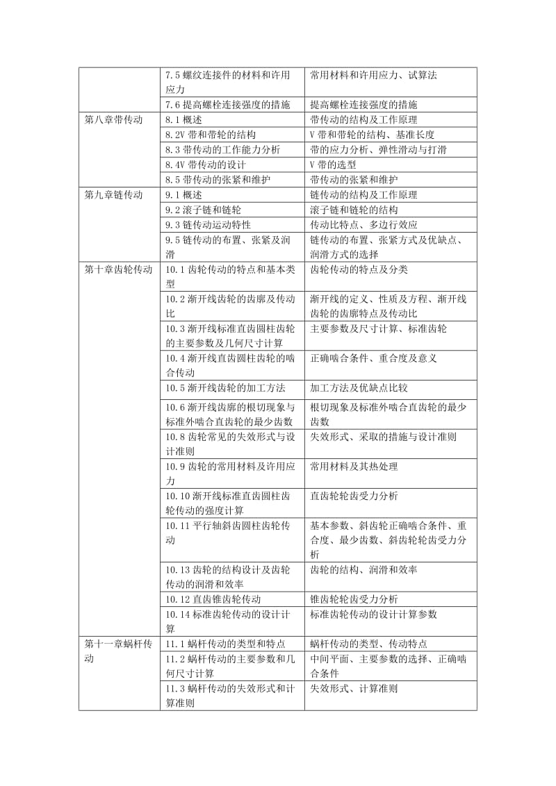 机械设计基础题库.doc_第2页