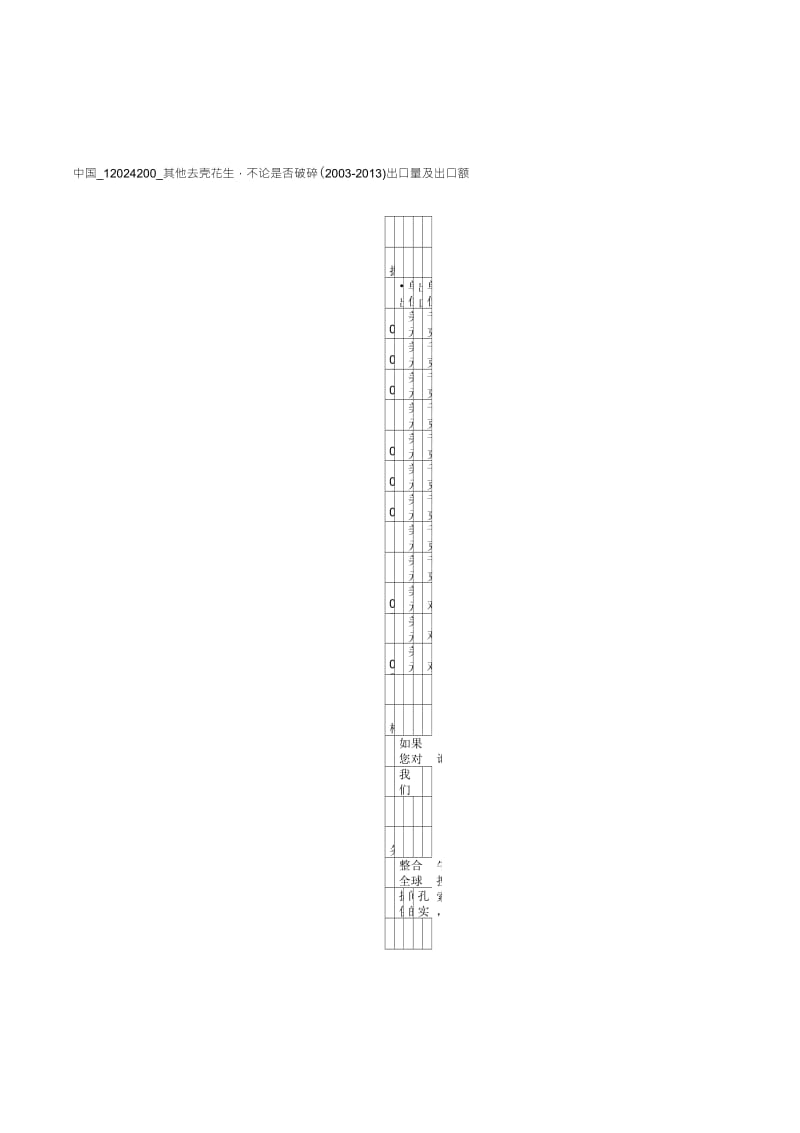 中国_12024200_其他去壳花生,不论是否破碎(20032013)出口量及出口额.doc_第1页