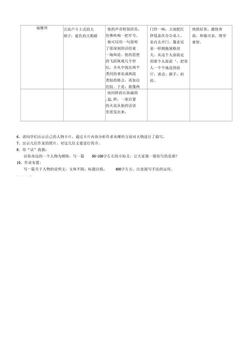 语文人教版七年级下册《福楼拜家的星期天》：写400字左右人物描写,注意要突出人物.docx_第2页