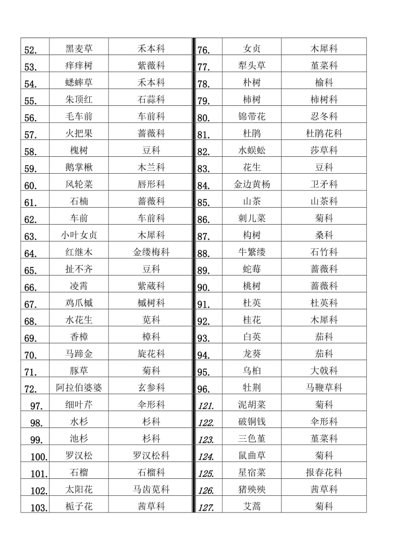 狮子山植物记录表.doc_第2页