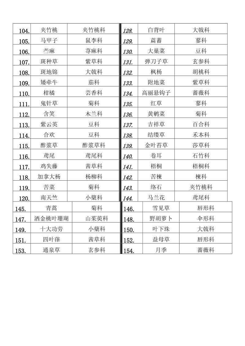 狮子山植物记录表.doc_第3页