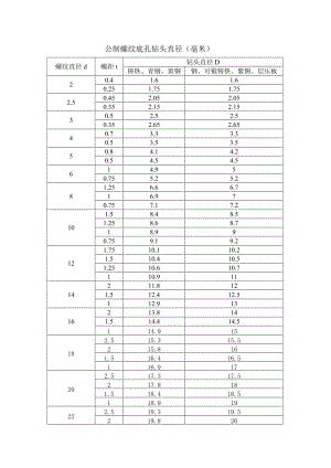 螺纹底孔钻头直径.doc