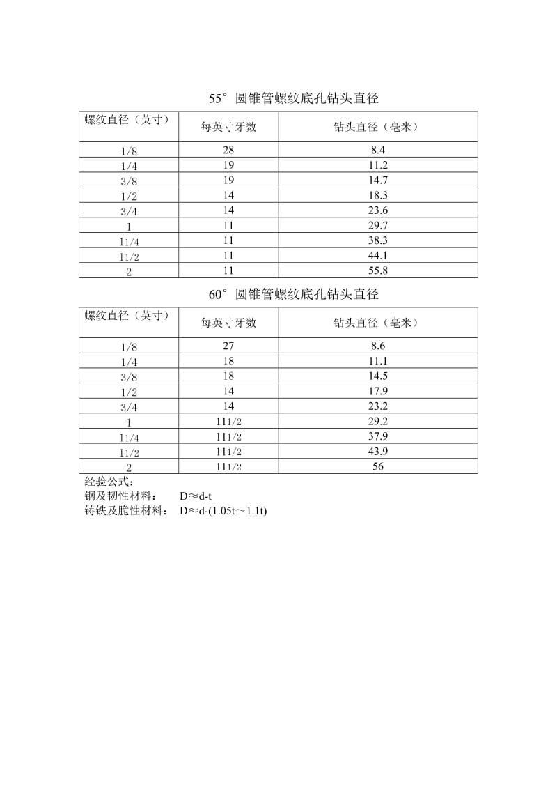 螺纹底孔钻头直径.doc_第3页