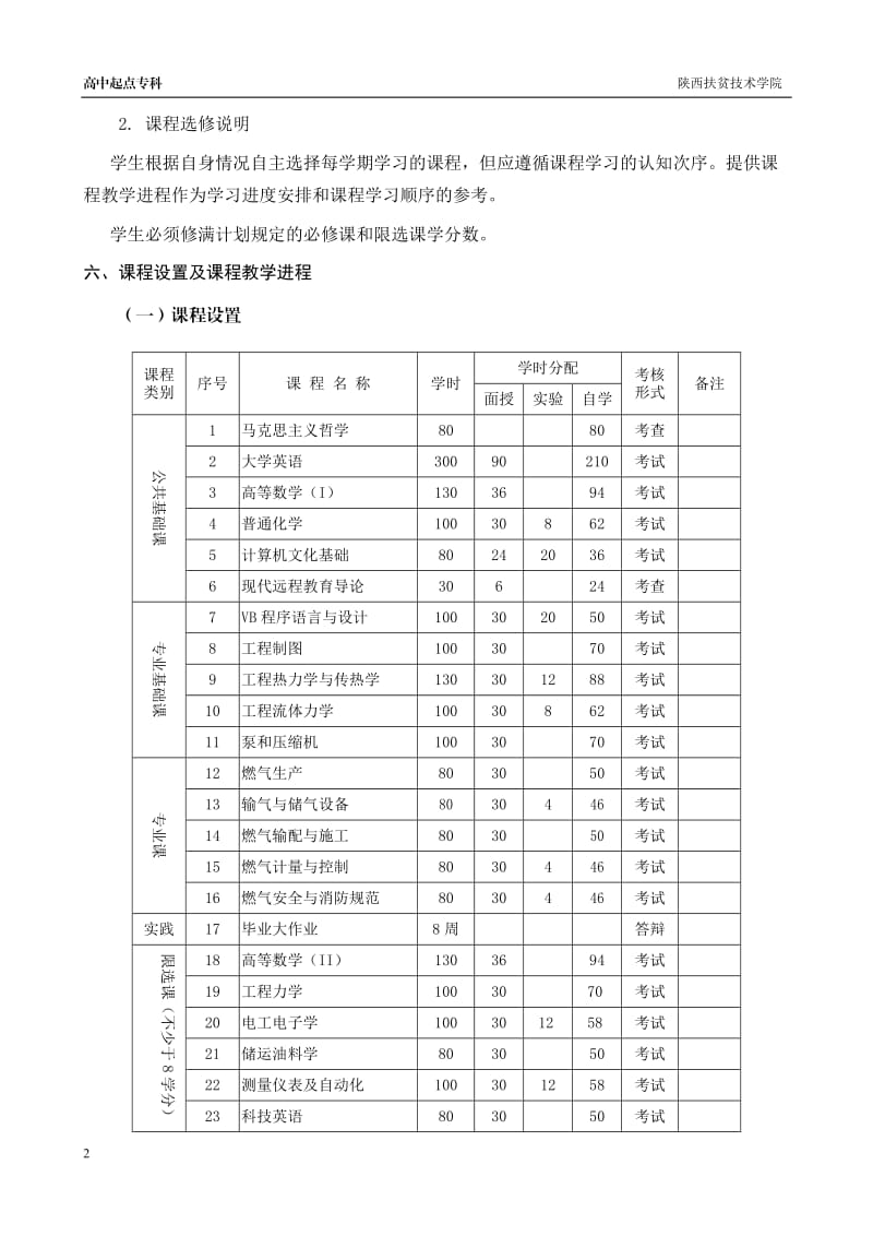 燃气工程技术专业.doc_第2页