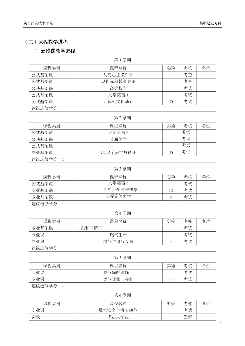 燃气工程技术专业.doc_第3页