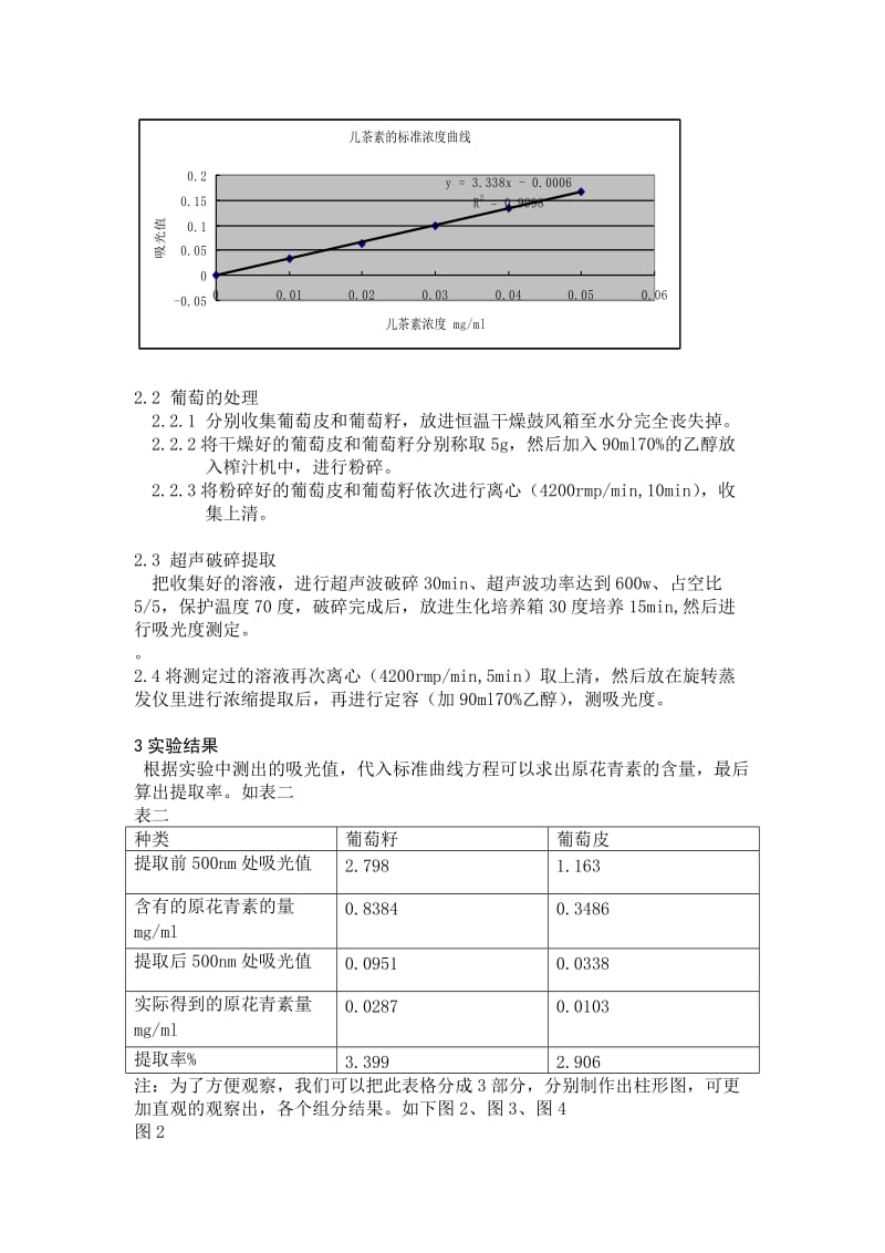 葡萄中原花青素的提取.doc_第3页