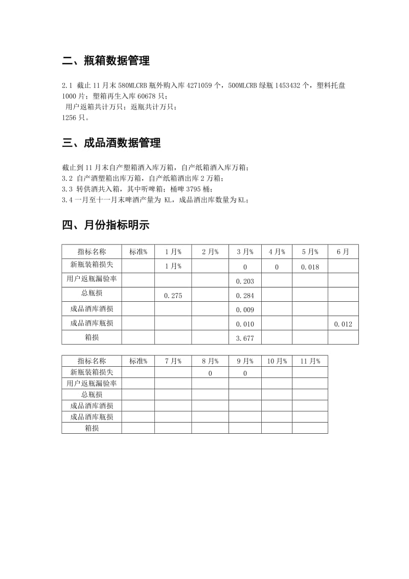 仓储部2012年度工作总结酒厂仓库年终工作总结汇报.doc_第2页