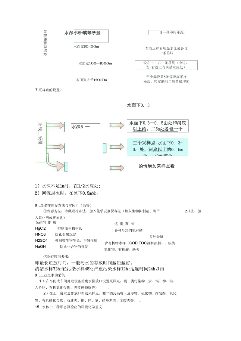 环境监测复习资料.docx_第3页