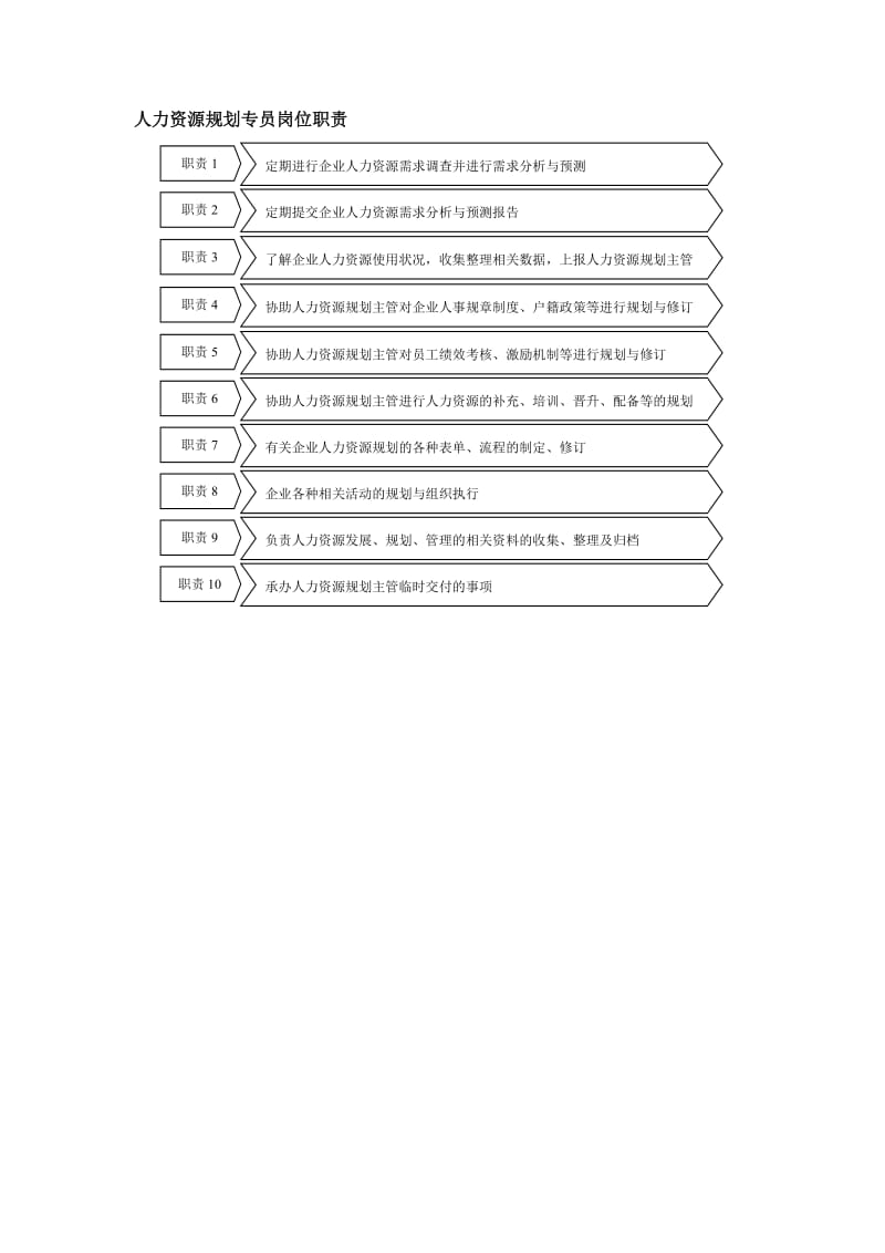 保险行业-人力资源规划专员岗位职责说明书.doc_第1页