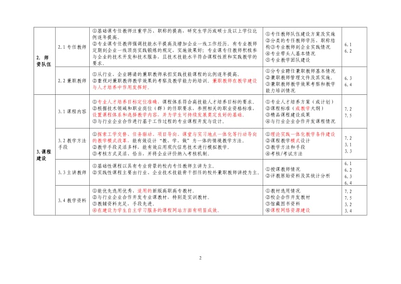 河北省高等职业院校人才培养工作评估指标体系.doc_第2页