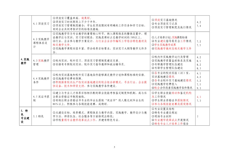 河北省高等职业院校人才培养工作评估指标体系.doc_第3页