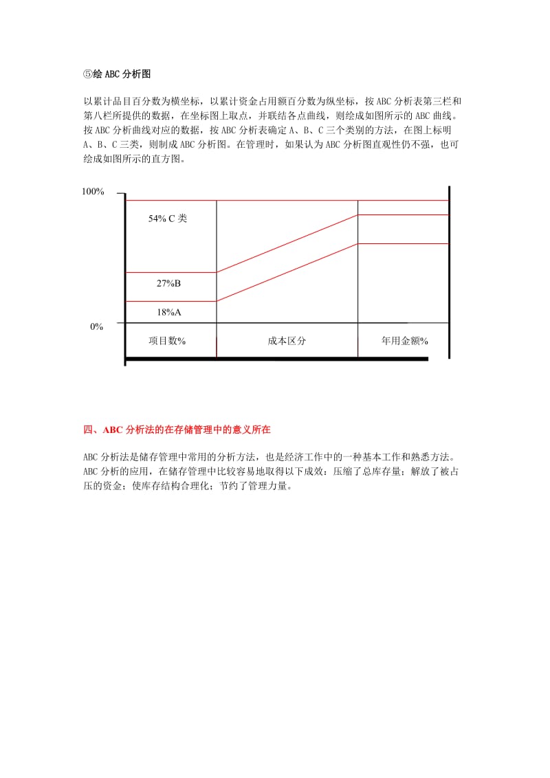 产品成本ABC分析法的实践经验ABC分析的一般步骤.doc_第3页