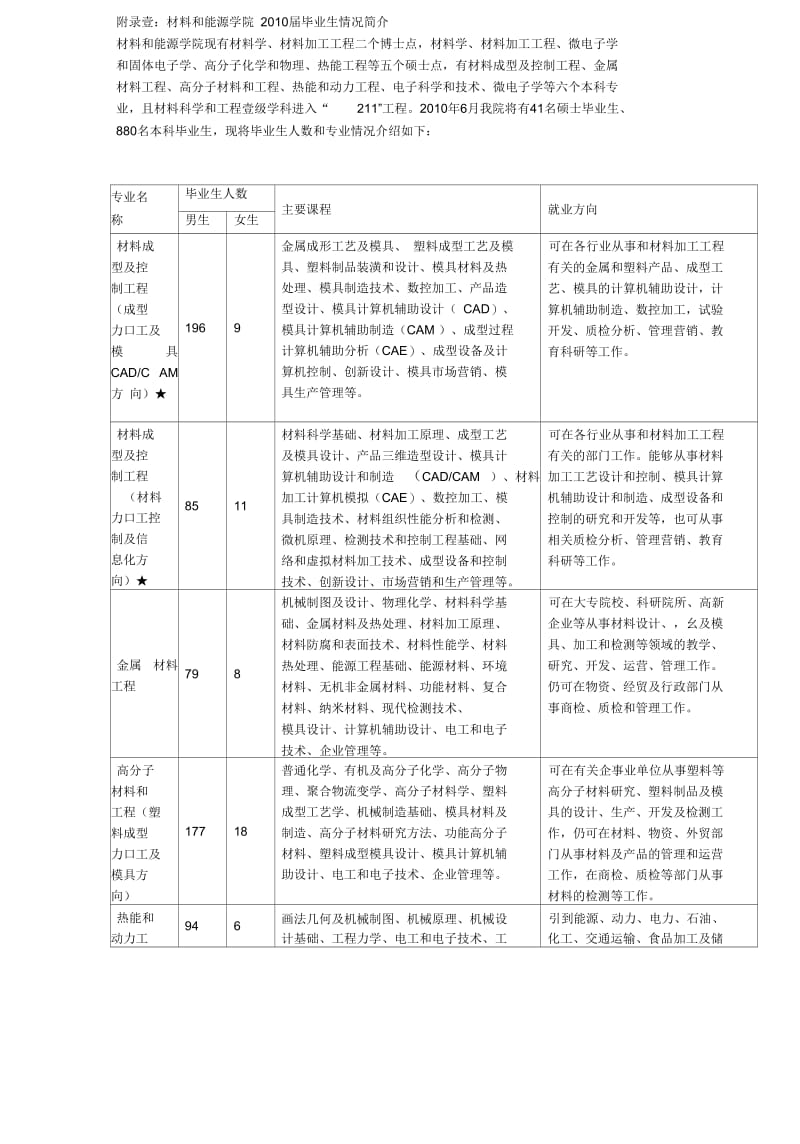 广东工业大学轻工化工学院学院.docx_第3页