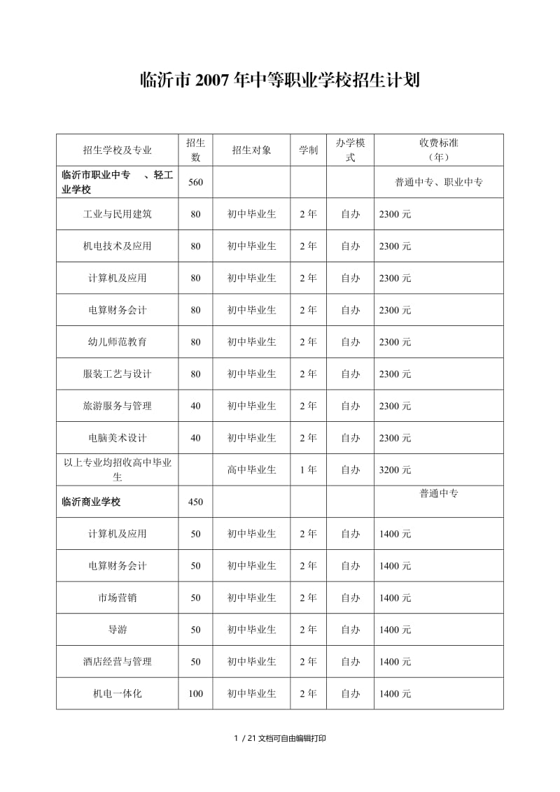 临沂市中等职业学校招生计划.doc_第1页