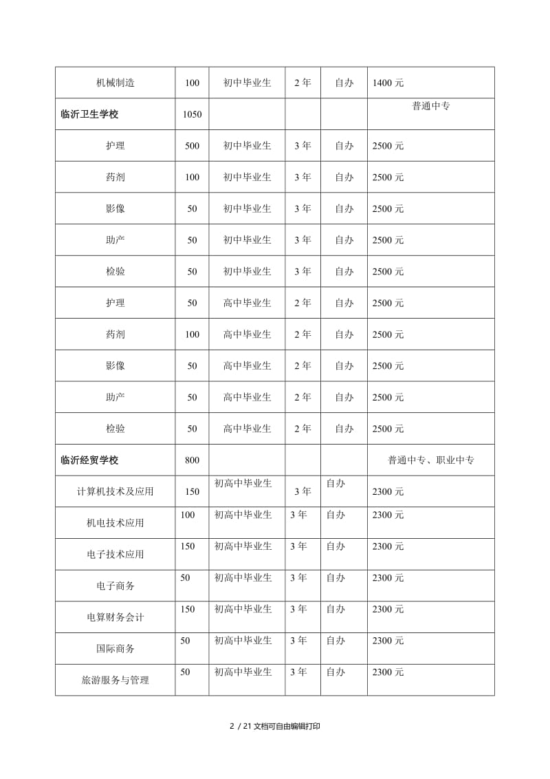 临沂市中等职业学校招生计划.doc_第2页