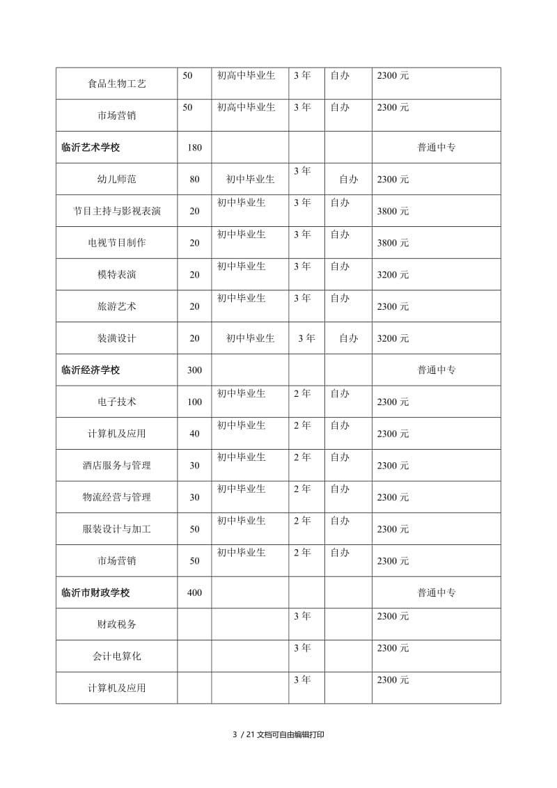 临沂市中等职业学校招生计划.doc_第3页