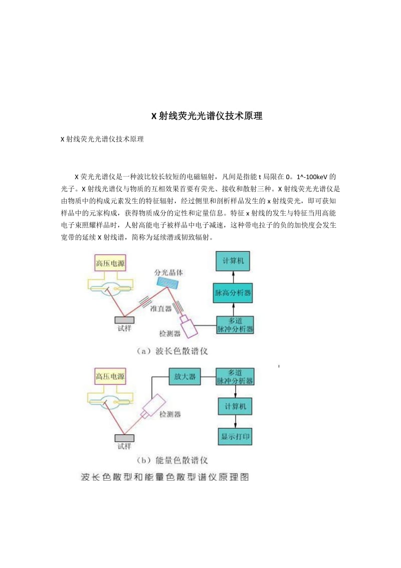 X射线荧光光谱仪技术原理.docx_第1页