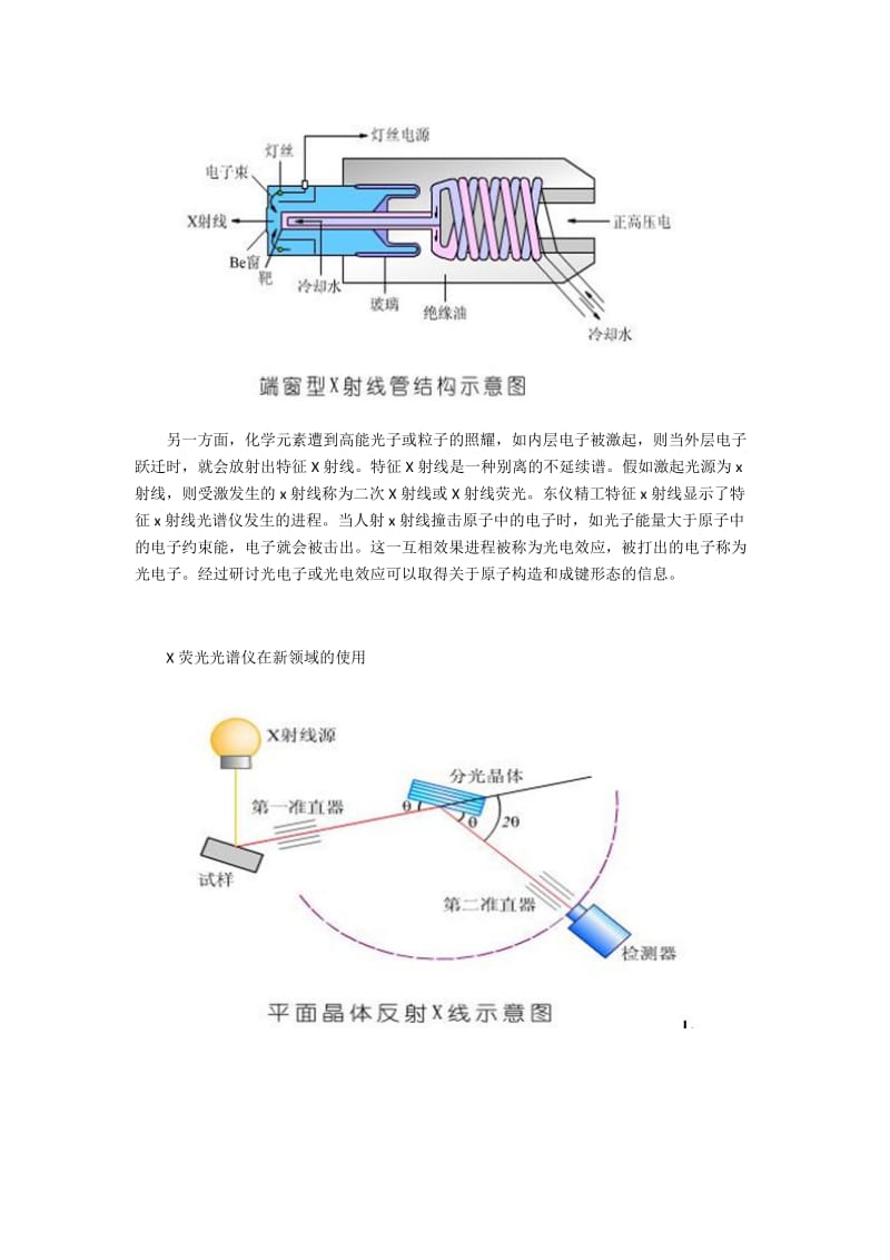 X射线荧光光谱仪技术原理.docx_第2页