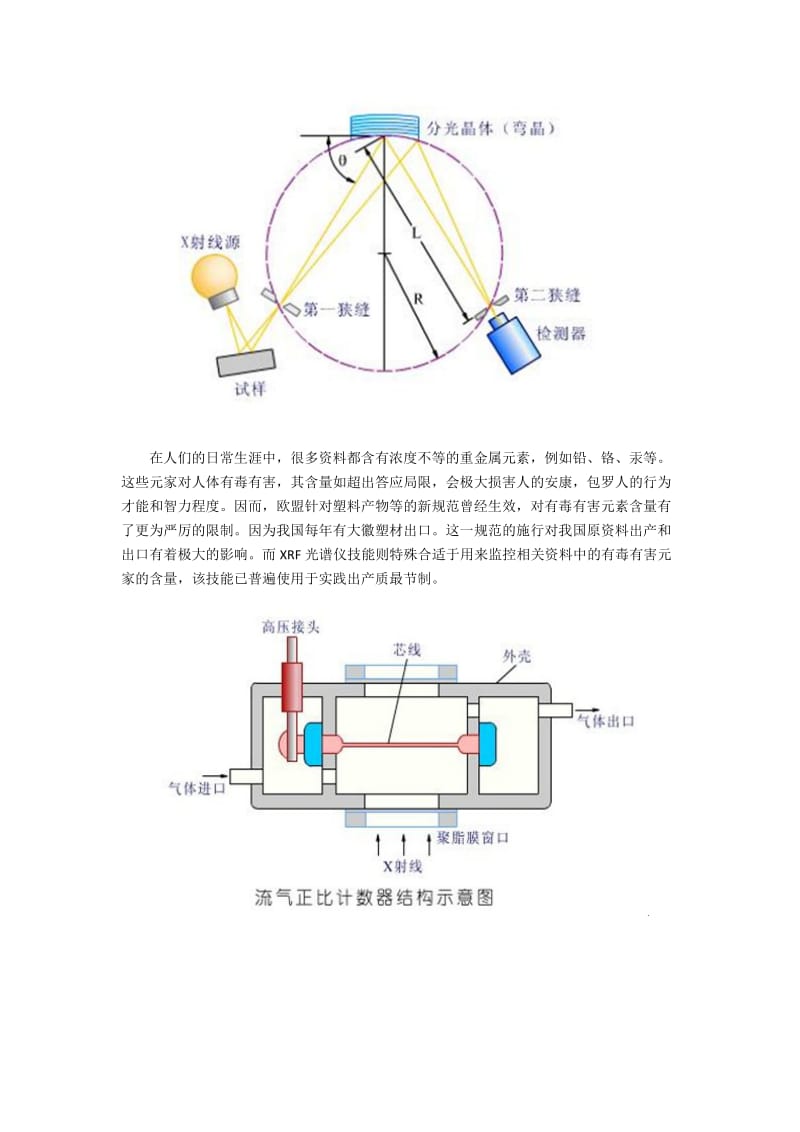 X射线荧光光谱仪技术原理.docx_第3页