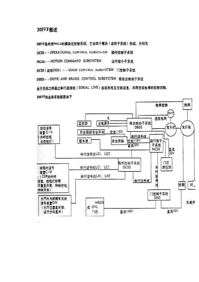 OTIS电梯系列资料.doc_第1页