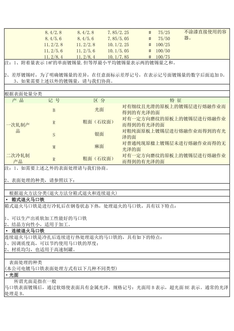 马口铁种类和用途.doc_第2页